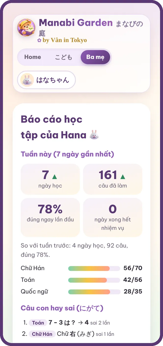 Báo cáo