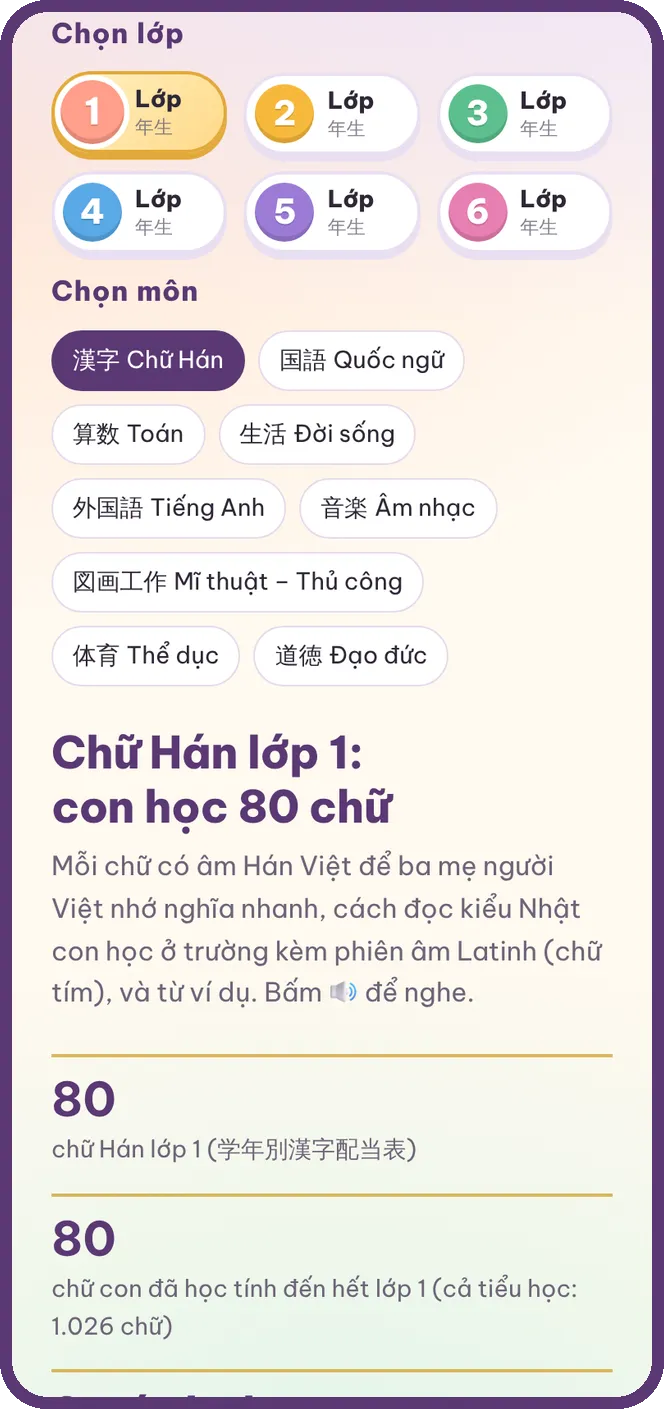 Nội dung từng môn